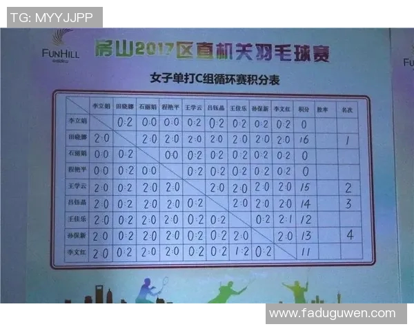 成都羽毛球队在冠军赛积分榜上以100分稳居第一名展现强大实力